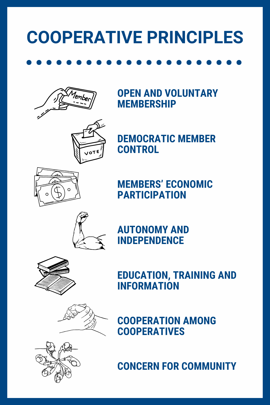 graphic list of the seven cooperative principles