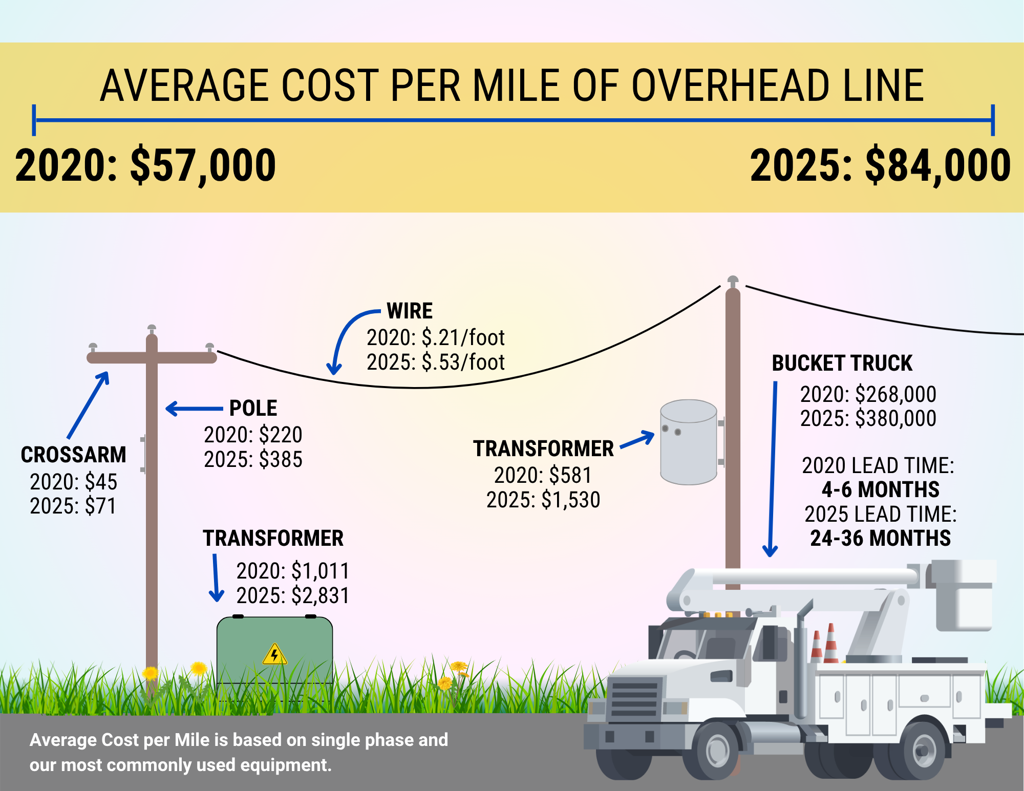 cost per mile graphic
