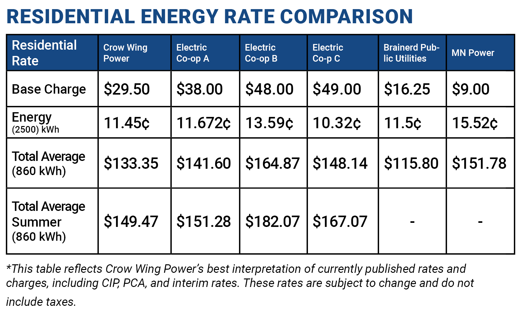 cwpvscoop compare