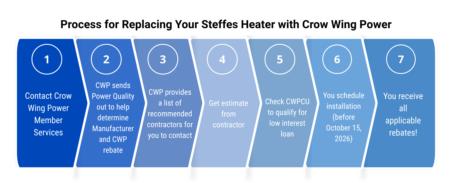 process for replacing heater