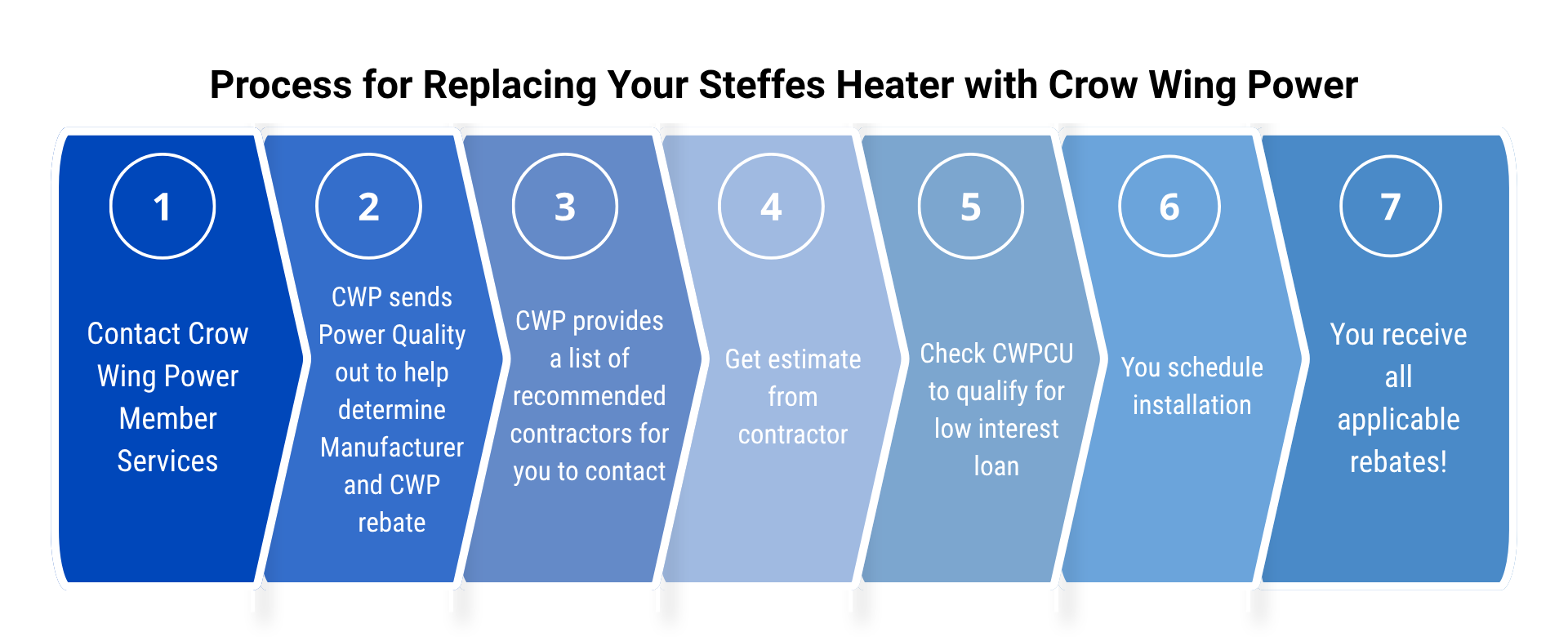 process for replacing heater
